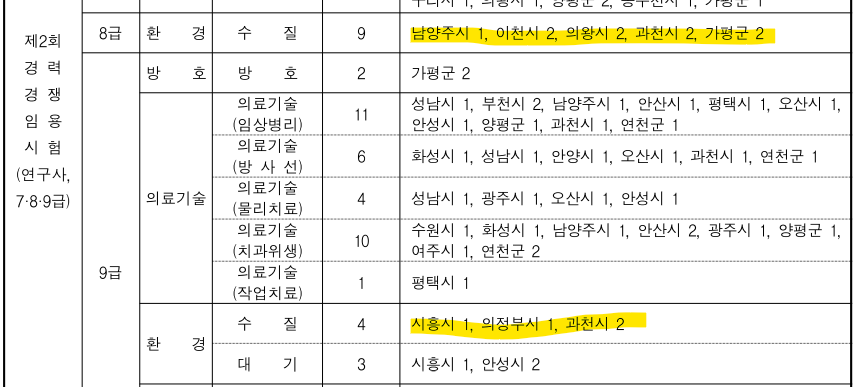 진로1