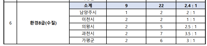 진로2