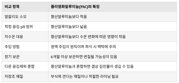 폴리염화알루미늄 특징